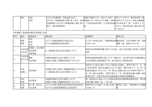 市政道路综合重点工程试验检测优质项目及频率汇总表.docx