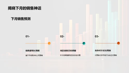 销售数据洞察分析