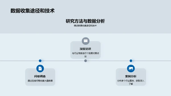 管理学创新研究