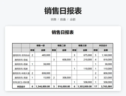 销售日报表