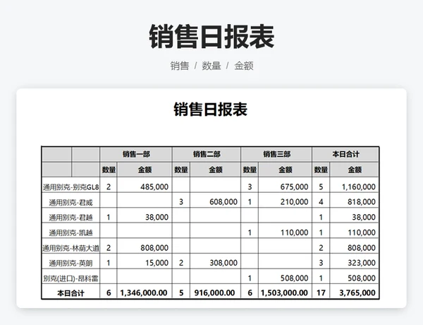 销售日报表