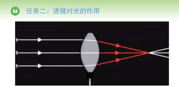 2024-2025学年人教版物理八年级上册 5.1透镜课件（36页ppt）