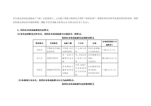 现代农业博览园旅游项目设计及营销策划