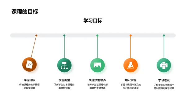 课堂学习之策略精讲