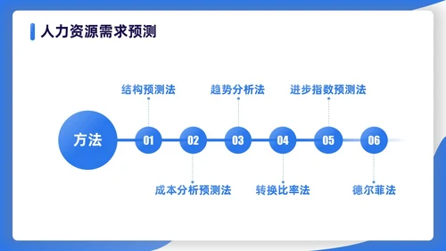 蓝色渐变扁平插画商务人力资源规划PPT模板职业规划