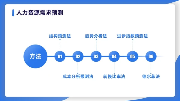 蓝色渐变扁平插画商务人力资源规划PPT模板职业规划