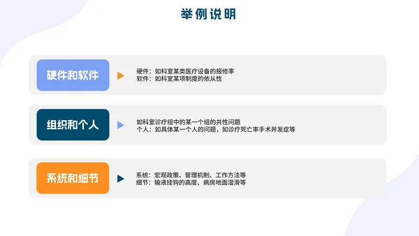 PCDA循环工作方法企业培训PPT模板