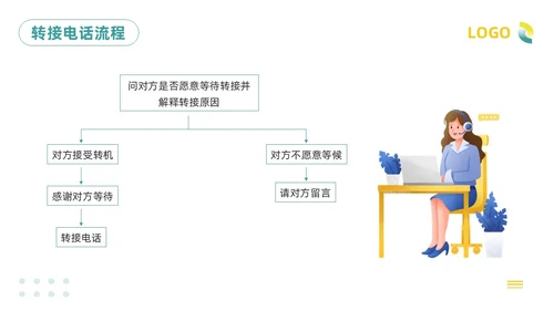 绿色插画客服服务意识培训PPT模板宣传PPT动态PPT