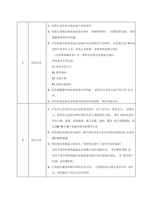 项目外包管理具体流程图