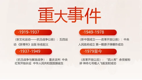 红领巾小学生党史学习教育动态PPT