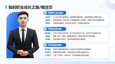 蓝色商务风职业成长之路概述页