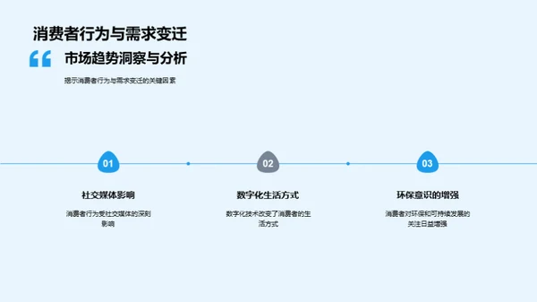 新商业模式解析