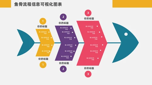 扁平化鱼骨图信息可视化图表PPT