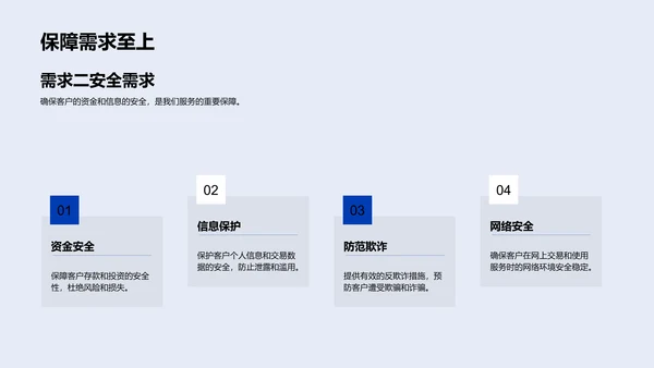 金融服务年终报告