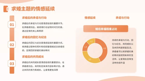 橙黄色3D风七夕节求婚主题PPT