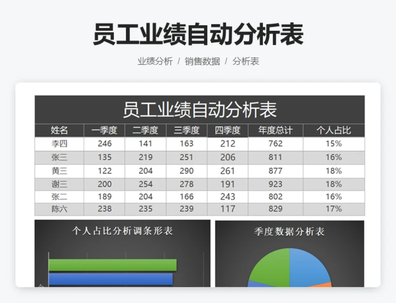 员工业绩自动分析表
