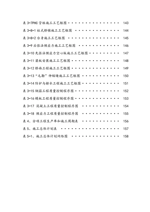 目录