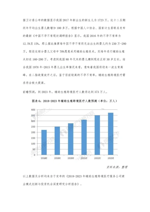 辅助生殖跨境医疗服务市场现状分析-海外医疗成香饽饽.docx