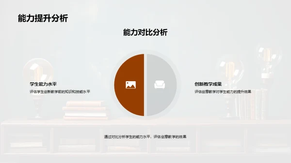 专科创新教学探索