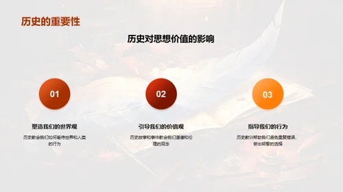 历史的力量