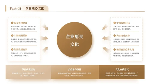 白金色简约风企业介绍通用PPT模板