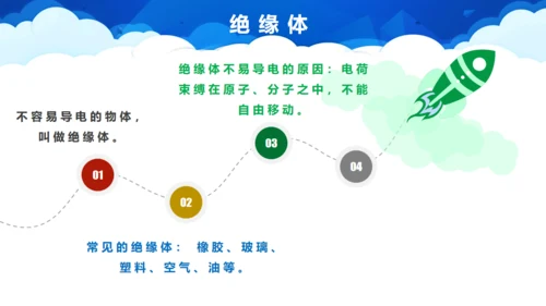 两种电荷笔记本电脑通用PPT模板
