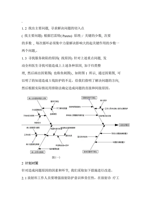 PDCA 工作法：放射防护改进