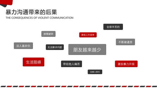 白色简约风企业培训沟通技巧