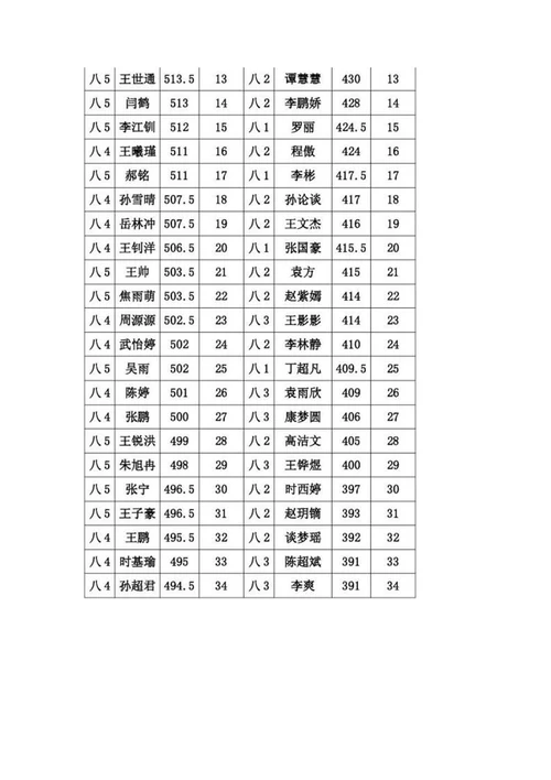 第一次月考总结材料3000字