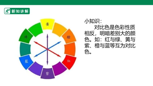 第十四课《艳丽的大公鸡》课件