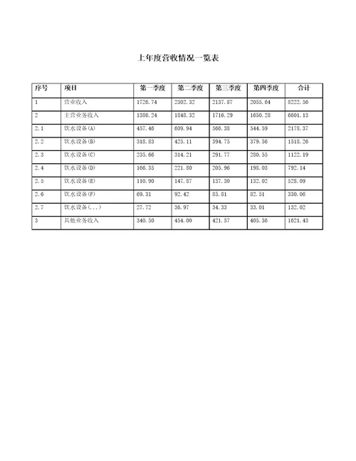 饮用水设备项目财务分析报告