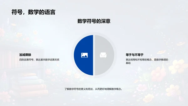 数学知识应用讲座PPT模板