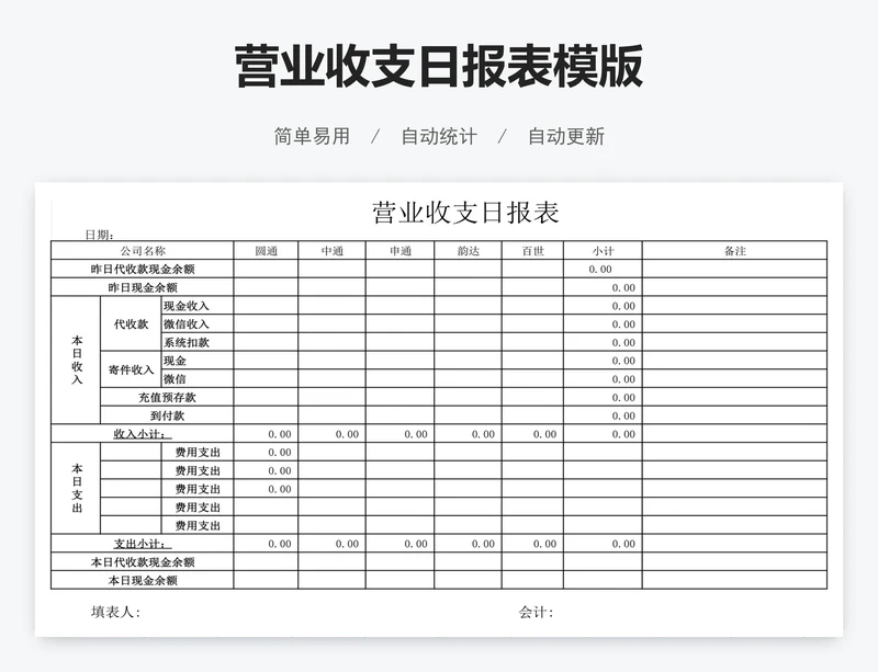 营业收支日报表模版