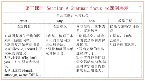 Unit 4 单元整体教学设计【大单元教学】人教版八年级英语下册Unit 4 Why don't y