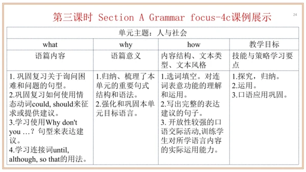 Unit 4 单元整体教学设计【大单元教学】人教版八年级英语下册Unit 4 Why don't y