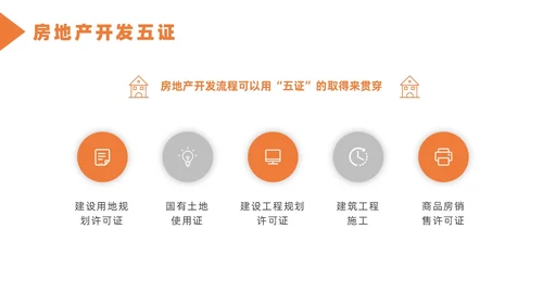 橙色简约风房地产开发流程培训课件