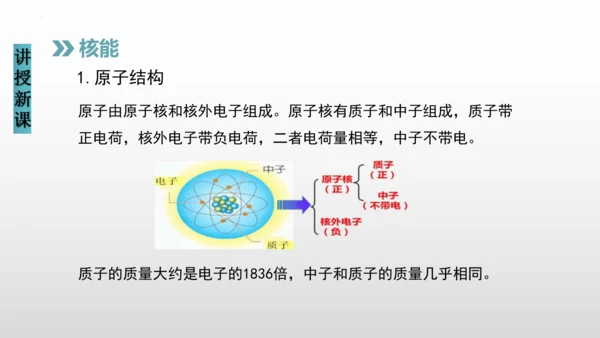 22.2核能（课件）(共22张PPT) -2023-2024学年九年级物理全册同步精品讲与练（人教版