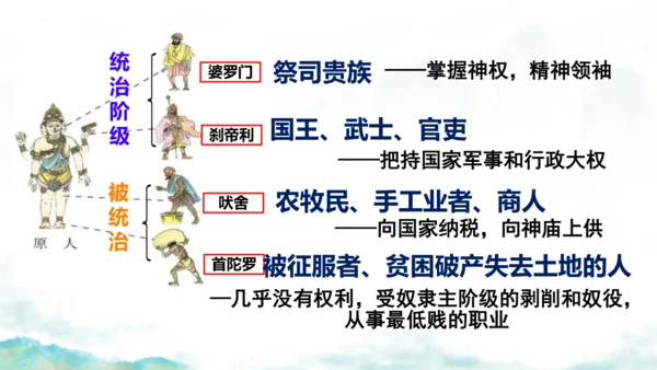 第3课 古代印度  课件  统编版九年级历史上册