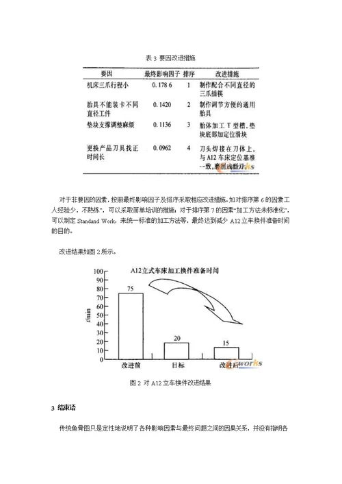 鱼骨图在生产管理当中的应用[7页]