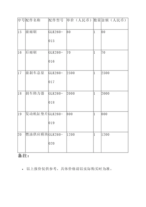 奔驰glk260配件报价单