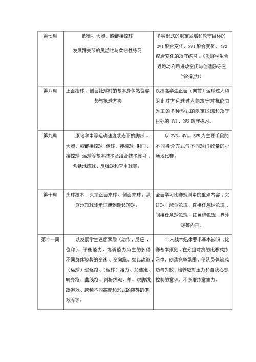 青少年足球训练训练周内容安排表(共4页)