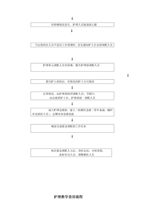 医院护理岗位工作流程.docx