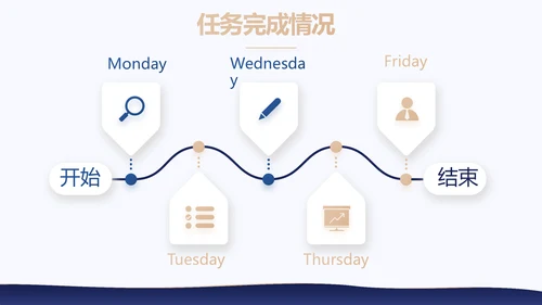 蓝色大气商业计划书PPT动态模板