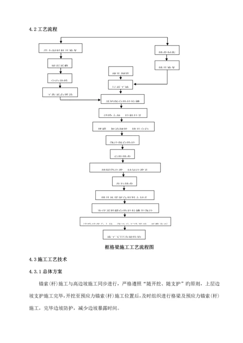 边坡防护施工技术方案.docx