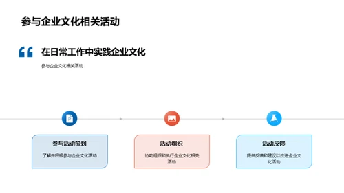 银行企业文化驱动力