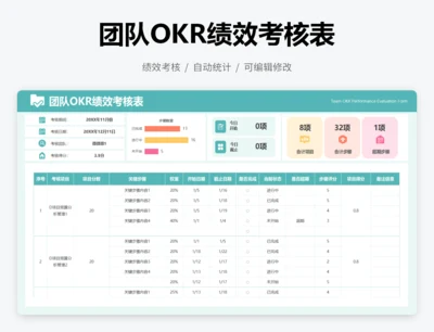 团队OKR绩效考核表