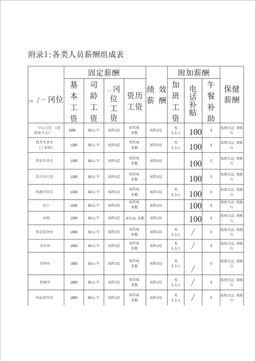 检测公司薪酬管理制度