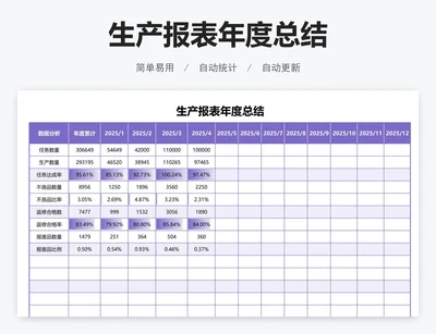 生产报表年度总结