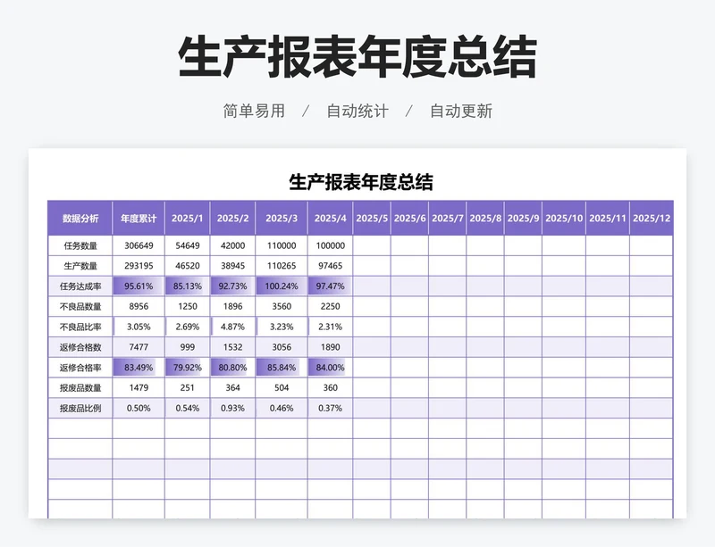 生产报表年度总结