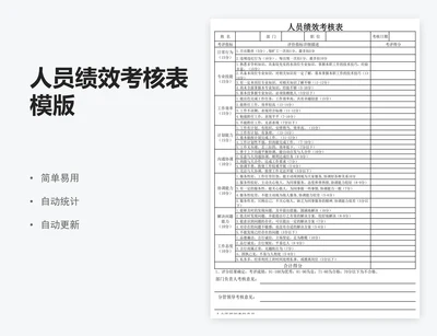 人员绩效考核表模版